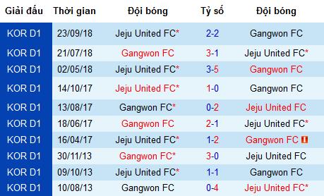 Nhận định Jeju United vs Gangwon, 12h ngày 21/4 (vòng 8 K-League Hàn Quốc)